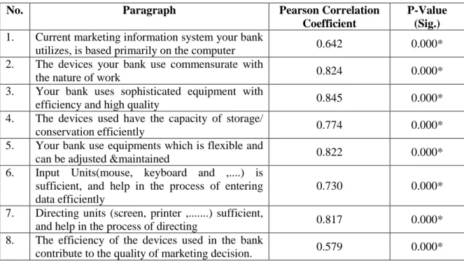 Table  (3.3)  clarifies  the  correlation  coefficient  for  each    paragraph  of  the  The  Availability  of  hardware  used  in  the  system and the total  of the  field