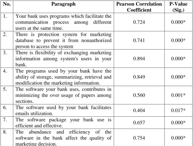 Table  (3.5)  clarifies  the  correlation  coefficient  for  each  paragraph  of  the  Internal  Records  and  the  total  of  the  field