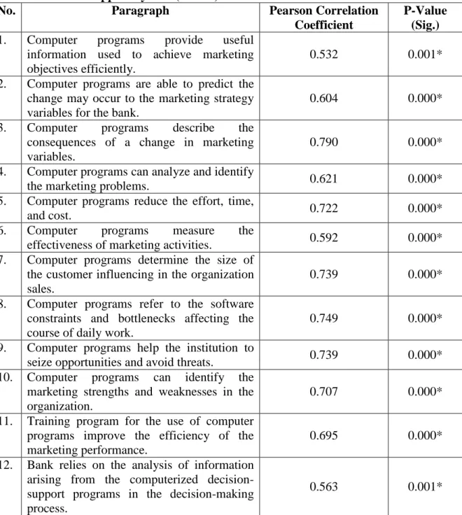 Table  (3.8)  clarifies  the  correlation  coefficient  for  each  paragraph  of  Marketing  Decision  Support  System  (MDSS) and  the  total  of  the  field