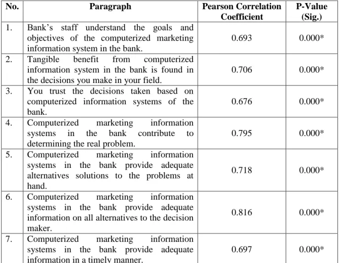 Table  (3.9)  clarifies  the  correlation  coefficient  for  each  paragraph  of  the  questionnaire  and  the  total  of  the  field