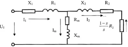 Fig. 1 The equivalent circuit of an induction motor. 