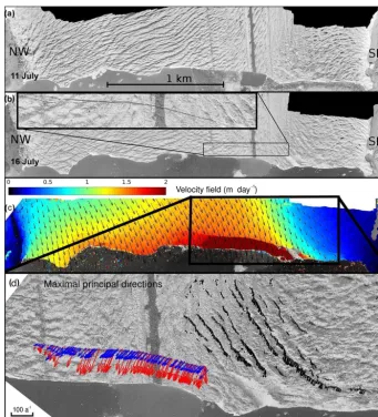 Figure 2. Calving front of the Bowdoin Glacier: orthoimages were obtained by UAV onprincipal strain rate