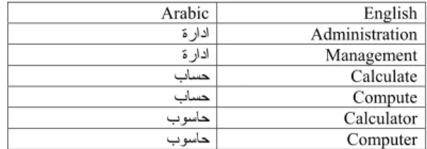 Figure 4: Example:Arabic Symbols