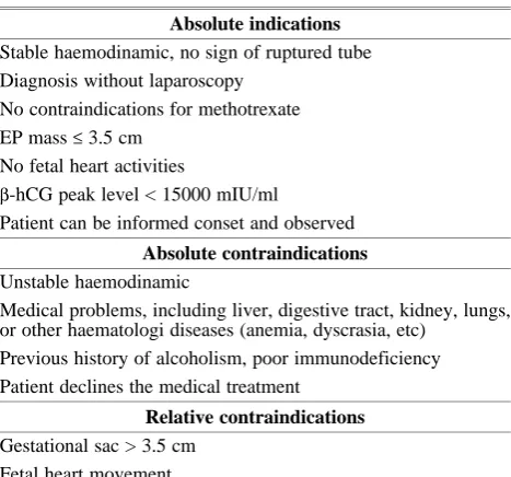 Table 2. Considerations for using methotrexate.7