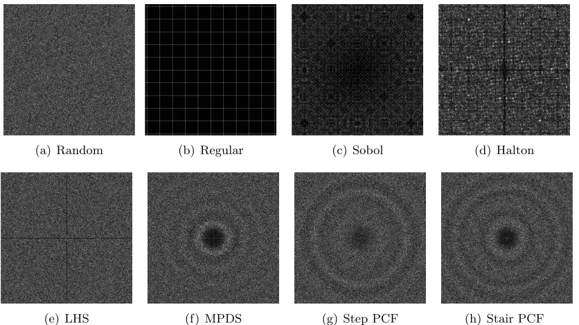 Figure 4: Performance Quality Metric: Power spectral density is used to characterize theeﬀectiveness of sample designs, through the distribution of power in diﬀerentfrequencies.