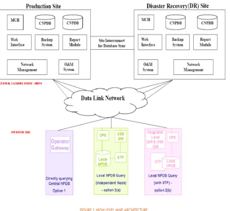 Fig. 1 All Call query setup 