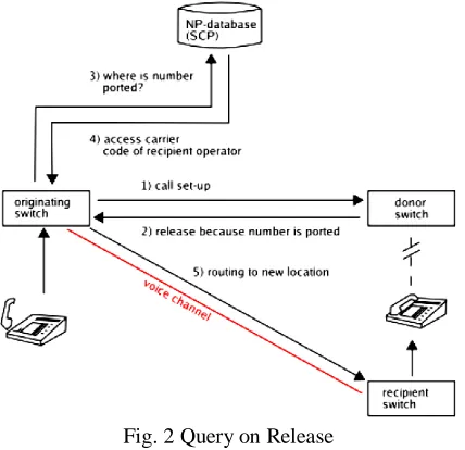 Fig. 2 Query on Release  