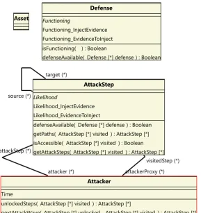 Figure 2.4: The root classes of P2CySeMoL.