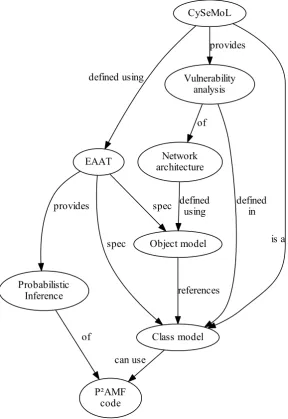 Table 2.3: The progression of the construction of the visited set in our example.
