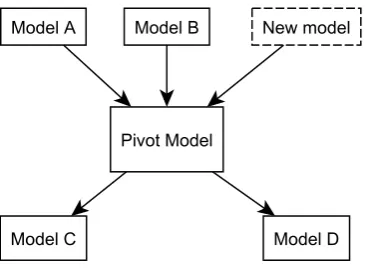 Figure 2.9: The graph as deﬁned by ﬁgure 2.8.
