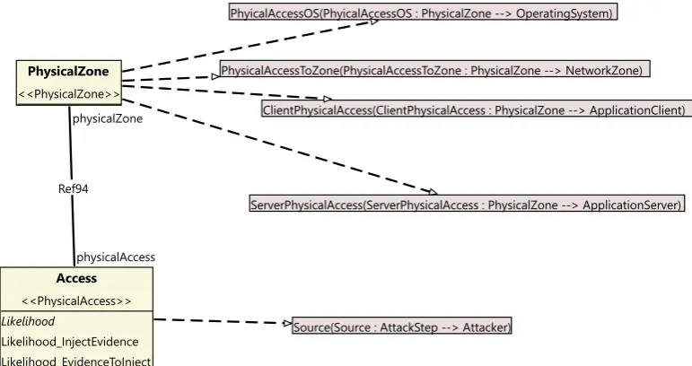 Figure 3.3: A demonstration of the deﬁnition of the PhysicalZone template of CySeMoL asdisplayed in the EAAT class modeller