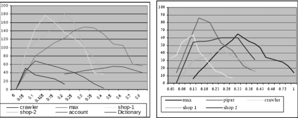 Figure 6a  - program locations    Figure 6b – shared variables 