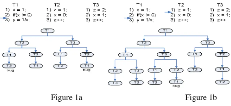 Figure 1a                                                Figure 1b 