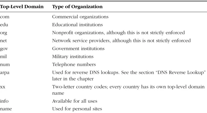 Table 1-1  Common Top-Level Domain Names  Top-Level Domain  Type of Organization 
