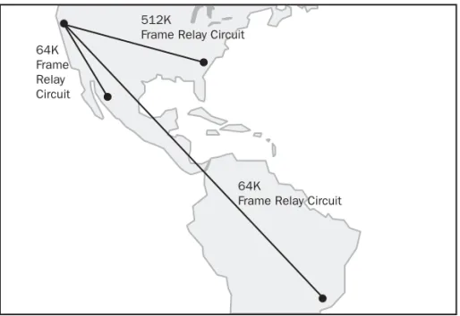 Figure 2-2  An international network 