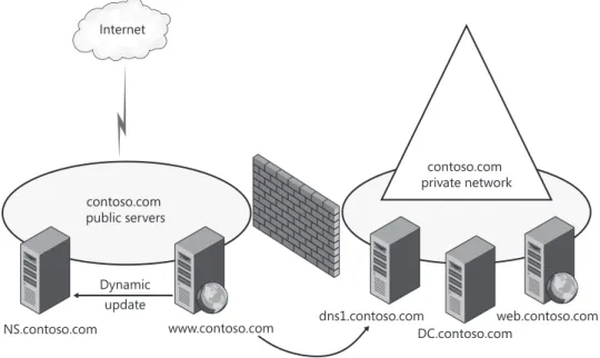 figure 3-14  Adding a host record for a public web server