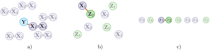 Figure 1:Illustration of the generalthe closest pair problem after the data has been projected