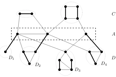 Figure 1: Gallai-Edmonds Decomposition of graph representing an arbitrarymatching game