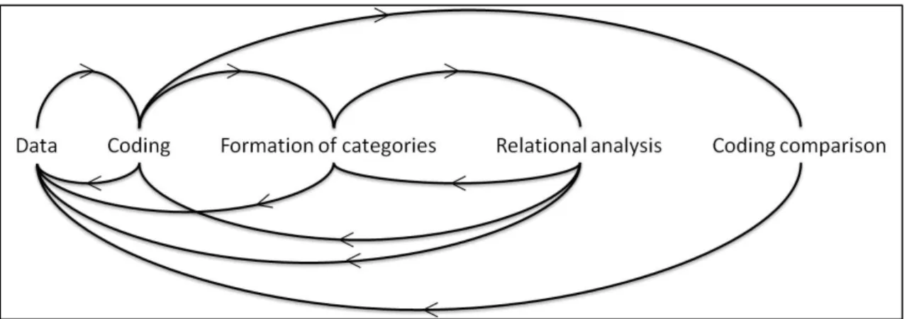 Figure 5 The messy process of data analysis (Girvan, Tangney &amp; Savage, 2013). 