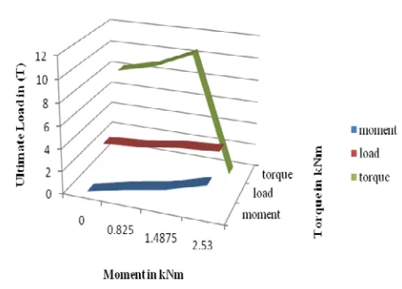 Figure 24 Mode of failure for specimens A  1 , B 1 , C 1 , D1 