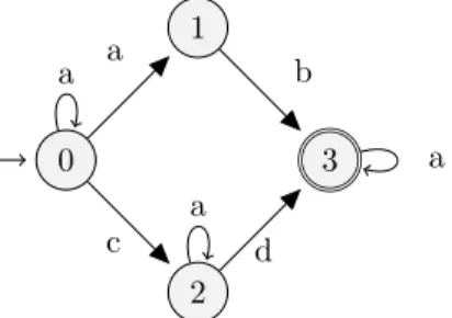 Fig. 6: Example automaton to illustrate Quick Check.