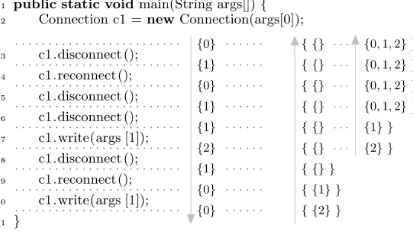 Fig. 7: Example program, annotated with combined analysis information.
