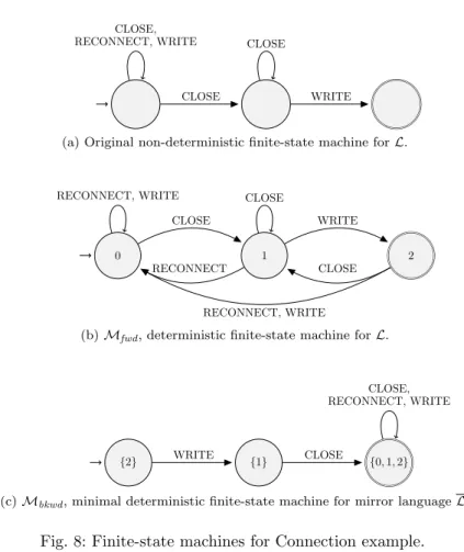 Fig. 8: Finite-state machines for Connection example.