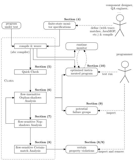 Fig. 5: Overview of Clara