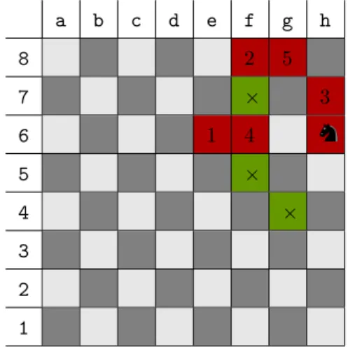 Table 3 shows in green the squares of the board that can be reached by the knight placed in h6.