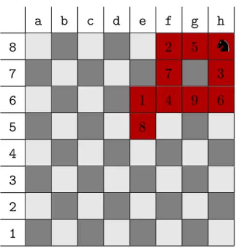 Table 4: Knight blocked in h8