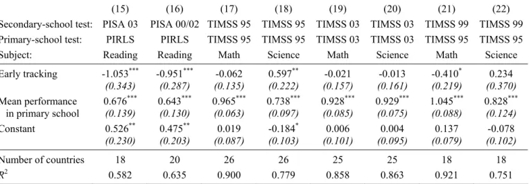 Table 4: Tracking and Mean Performance 