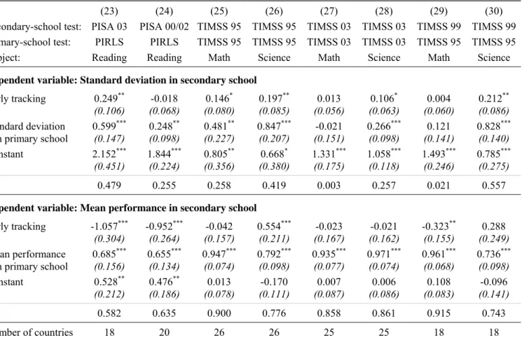 Table A3: Tracking, Inequality and Mean Performance: Seemingly Unrelated Regressions 