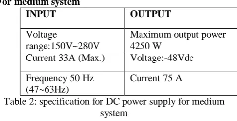 Fig 1.2: Base Station Block diagram 