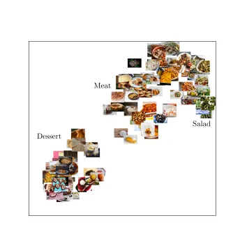 Figure 5: Food100: t-SNE embedding of the columns of the learned MNL parameter Θ.�Desserts (bottom left) are seperated from other dishes