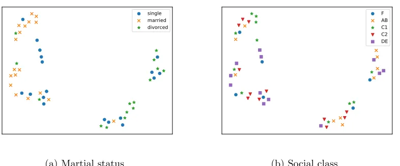 Figure 10: Irish Election: Each bar corre-sponds to rank distribution of one of theof the partitions represent the probabilitywith which the distribution ranks the corre-singular 4 values (x-axis) of the Θ