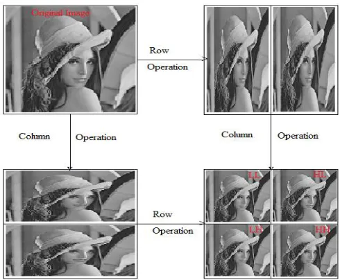 Fig. 6(a) Original Image                                (b) Key 