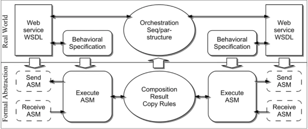 Figure 5: Two views on the interaction model.