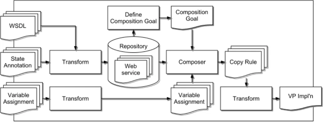 Figure 7: VP Generator Architecture.