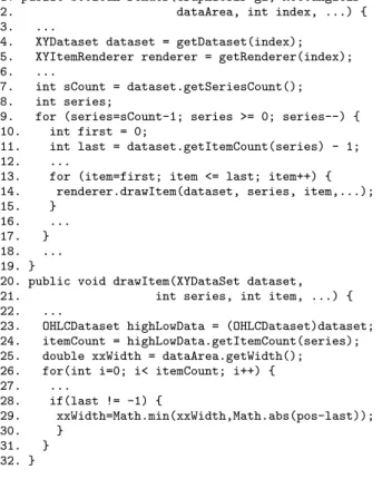 Figure 1. A previously unknown performance bug in the JFreeChart application that was identified by C LARITY .