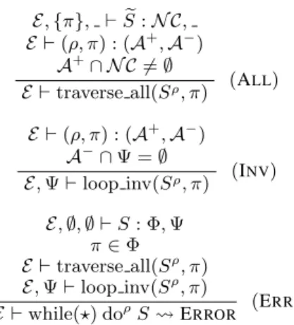Figure 7. Summary of performance bug detection. As before, e S denotes traverse statements in S replaced by skip.