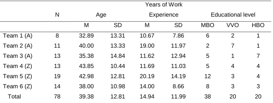 Table 1.  