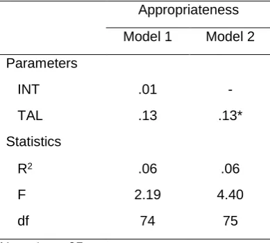 Table 6.  