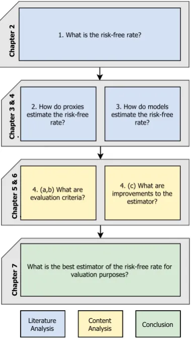 FIGURE 1.1: Thesis Outline