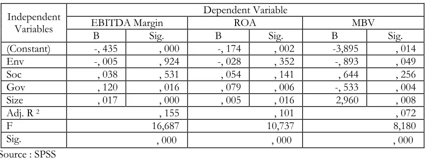 Table 1 . Results Summary 