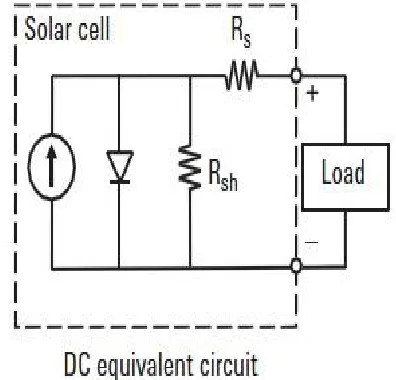 Figure 2: Simplified circuit diagram of a solar PV cell   