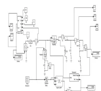 Figure 15: Buck Converter Current Output 