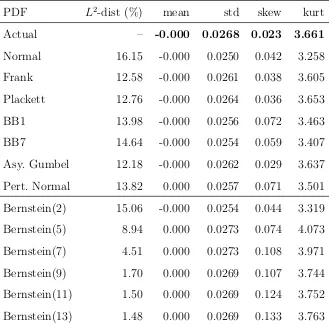 Table 1: Comparison of Fit (23 Jul 2004)