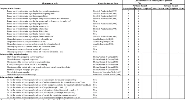 Table 1. Research area of this study 