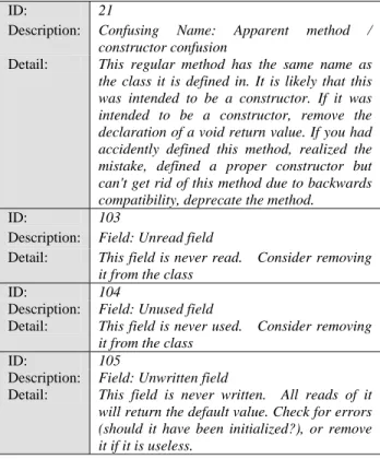 Table 1: Partial List of Bugs Collected 