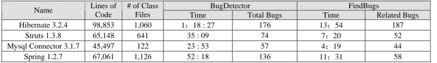 Figure 2.   Optimized Code after Compilation 